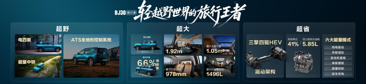 BJ30旅行家上市即热销!24小时销量突破16859辆