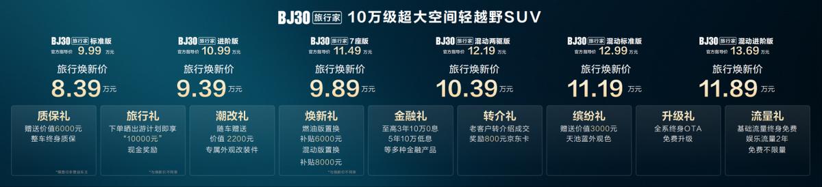 BJ30旅行家上市即热销!24小时销量突破16859辆