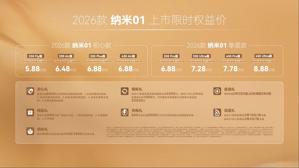 东风奕派2026款纳米01、2026款eπ008五座版焕新上市