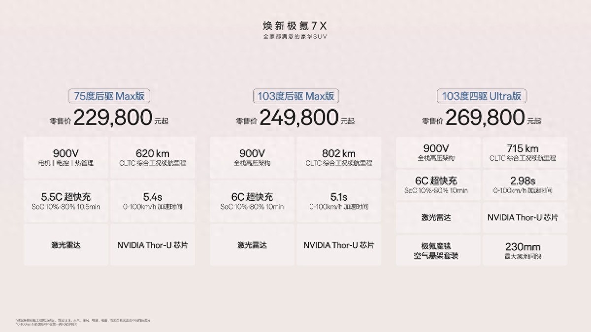 焕新极氪7X正式上市，限时售价21.98万元起