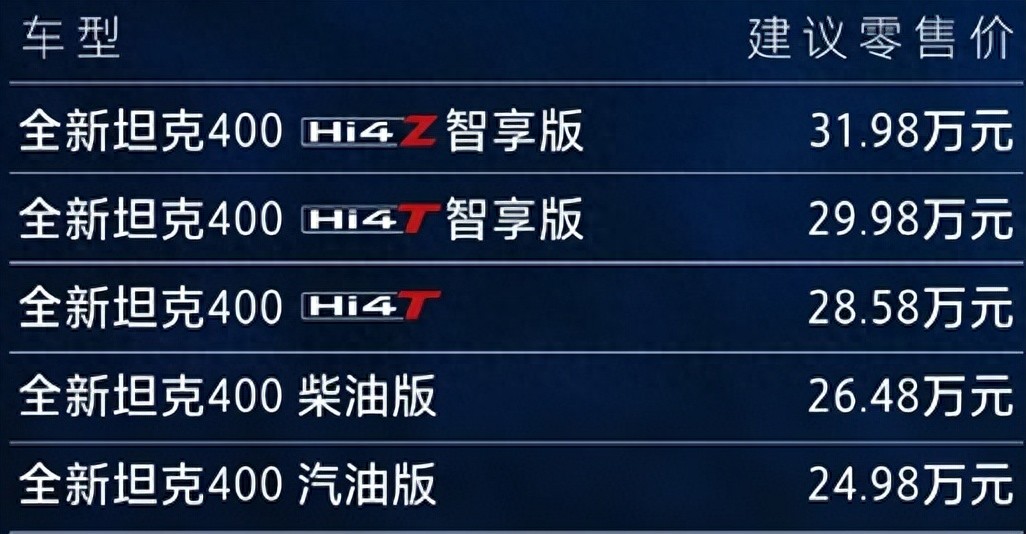 售价24.98万元起！坦克全新400正式上市
