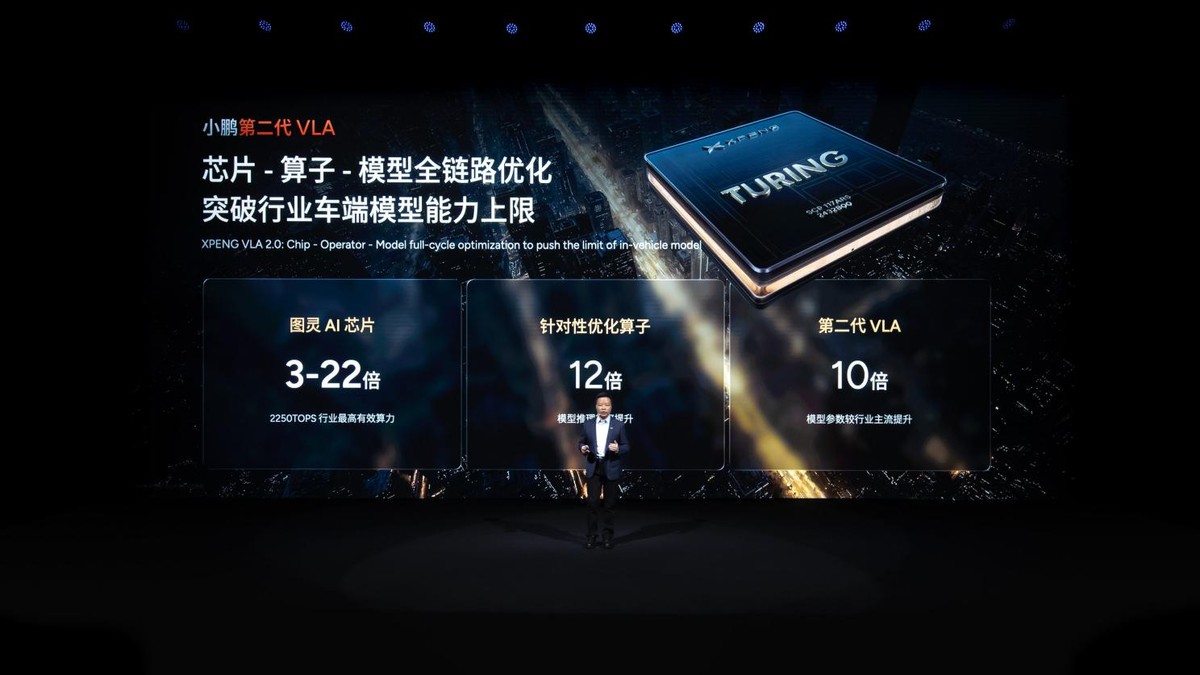 小鹏分享物理AI涌现成果，共计发布4款新产品