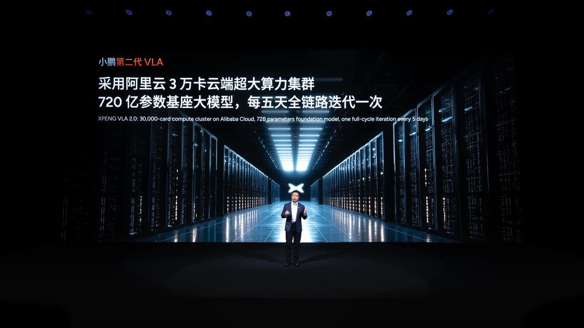 小鹏分享物理AI涌现成果，共计发布4款新产品