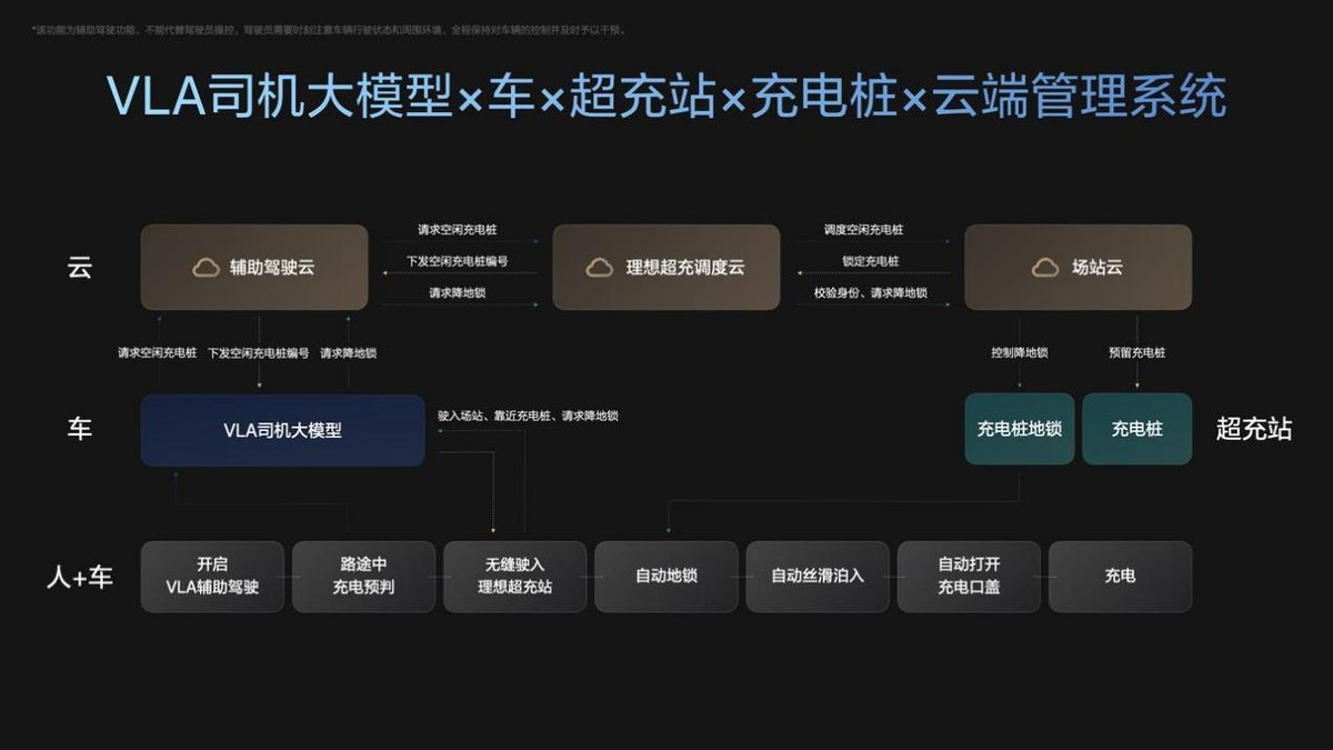 理想汽车亮相2025年广州国际车展，VLA充电让补能更自由