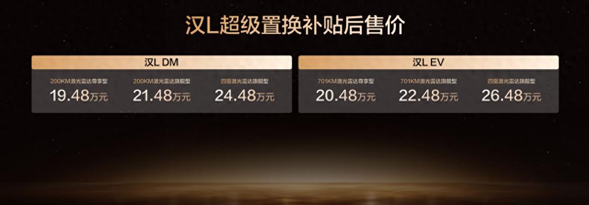 年轻人的第一台旗舰轿车！汉L置换补贴后19.48万元起