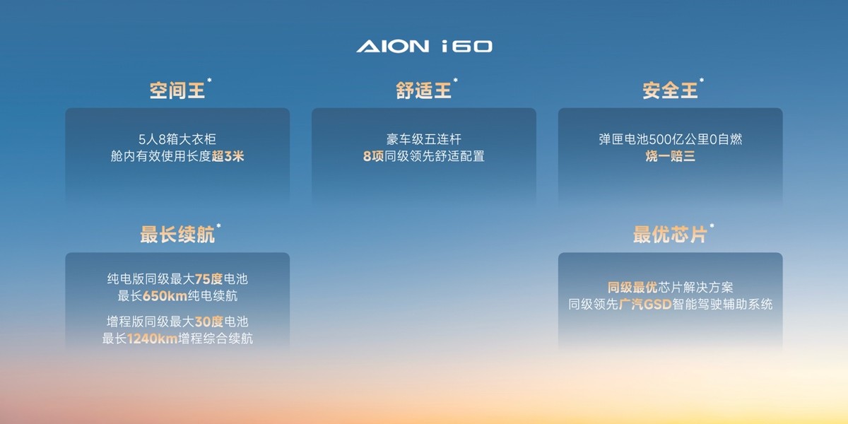 白皮书显示：埃安i60以高性价比打通全国市场