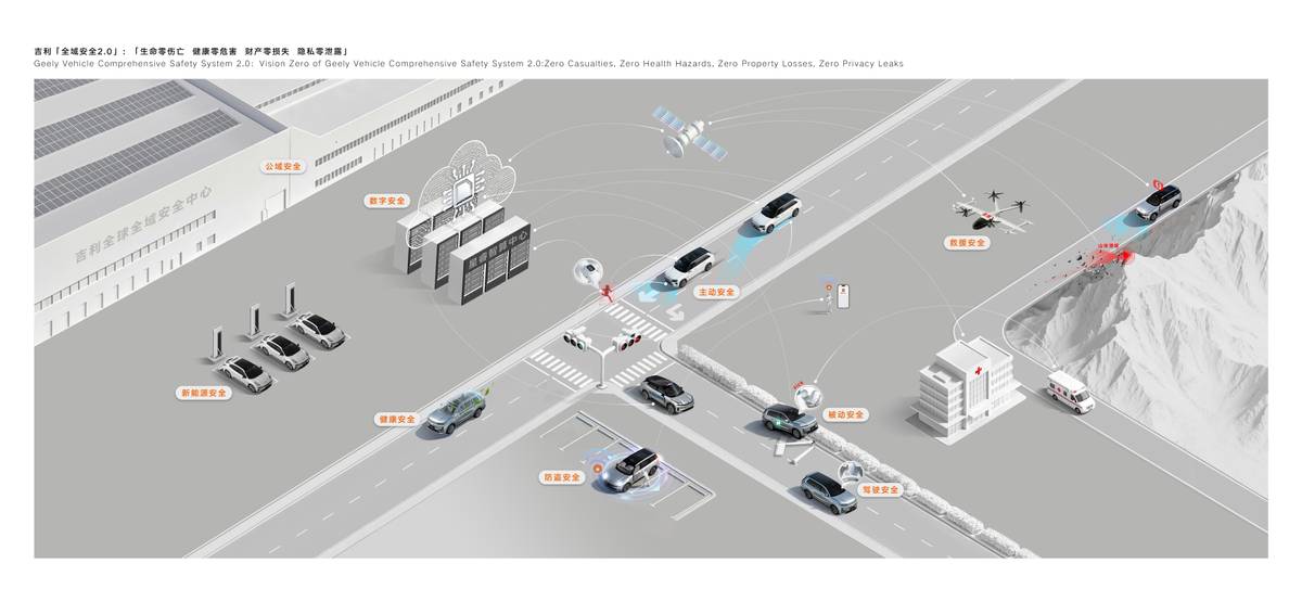 全球最大、最领先的吉利全球全域安全中心正式发布
