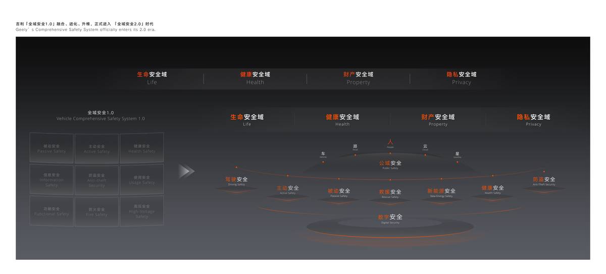 全球最大、最领先的吉利全球全域安全中心正式发布