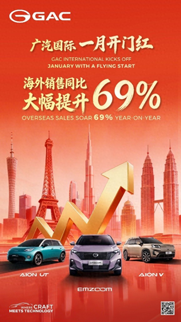 1月销量开门红！广汽2026出海业务全面提速