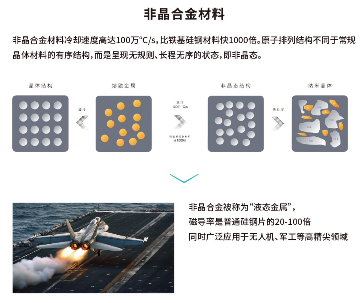 99%全球最高电效率！广汽非晶合金电驱将在埃安N60上搭载！