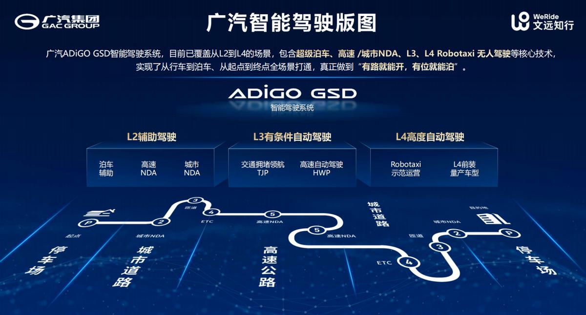 联手文远知行打造星灵智行ADiGO GSD 3.0！埃安开启国民智驾新纪元