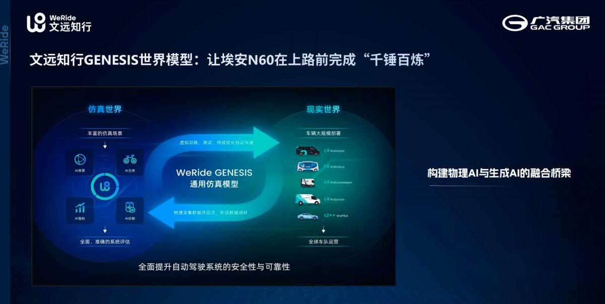 联手文远知行打造星灵智行ADiGO GSD 3.0！埃安开启国民智驾新纪元