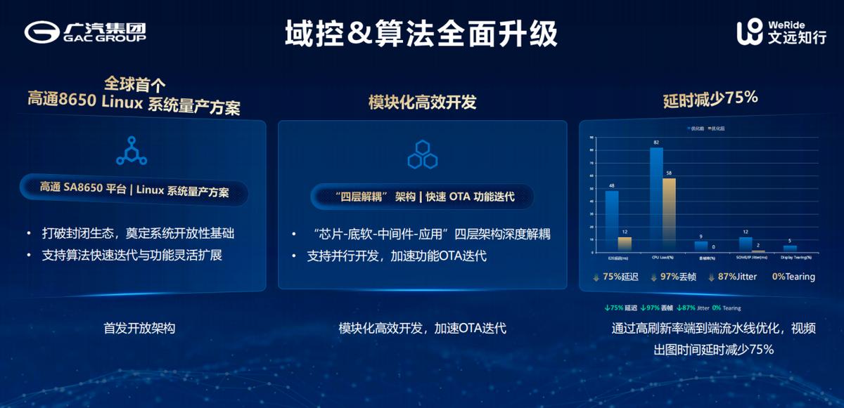 联手文远知行打造星灵智行ADiGO GSD 3.0！埃安开启国民智驾新纪元