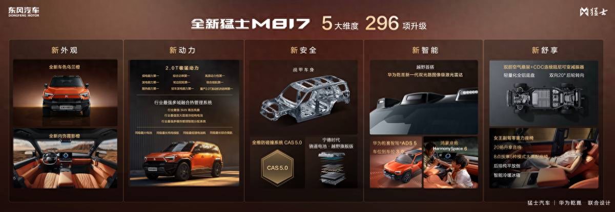 296项全方位进阶！全新猛士M817预售正式开启，37万起！