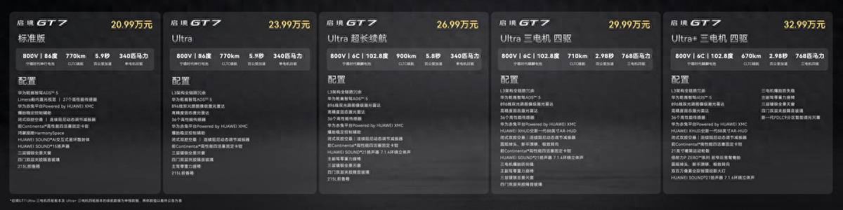 乾崑满配越级享受 启境GT7正式上市售20.99万-32.99万元