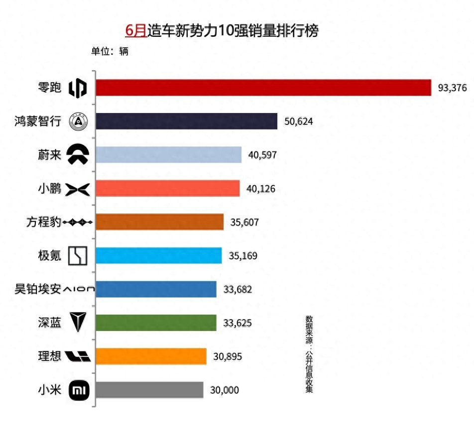 昊铂埃安半年考，逆势增长15%印证改革成效