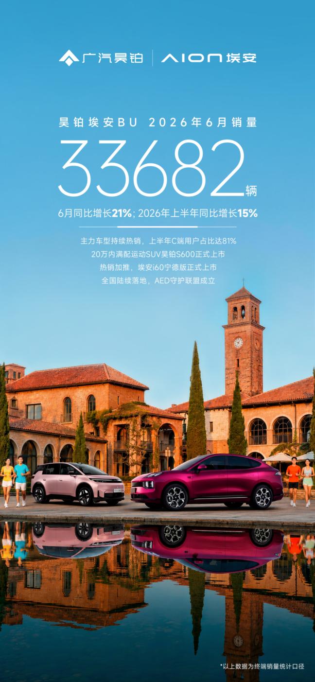 昊铂埃安半年考，逆势增长15%印证改革成效