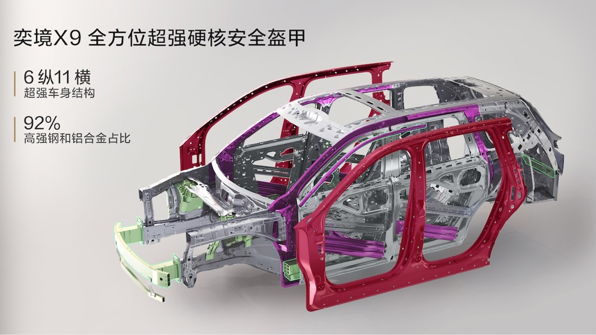 中国汽车新跨越 奕境汽车首创行业最高标准安全架构「天穹智盾」