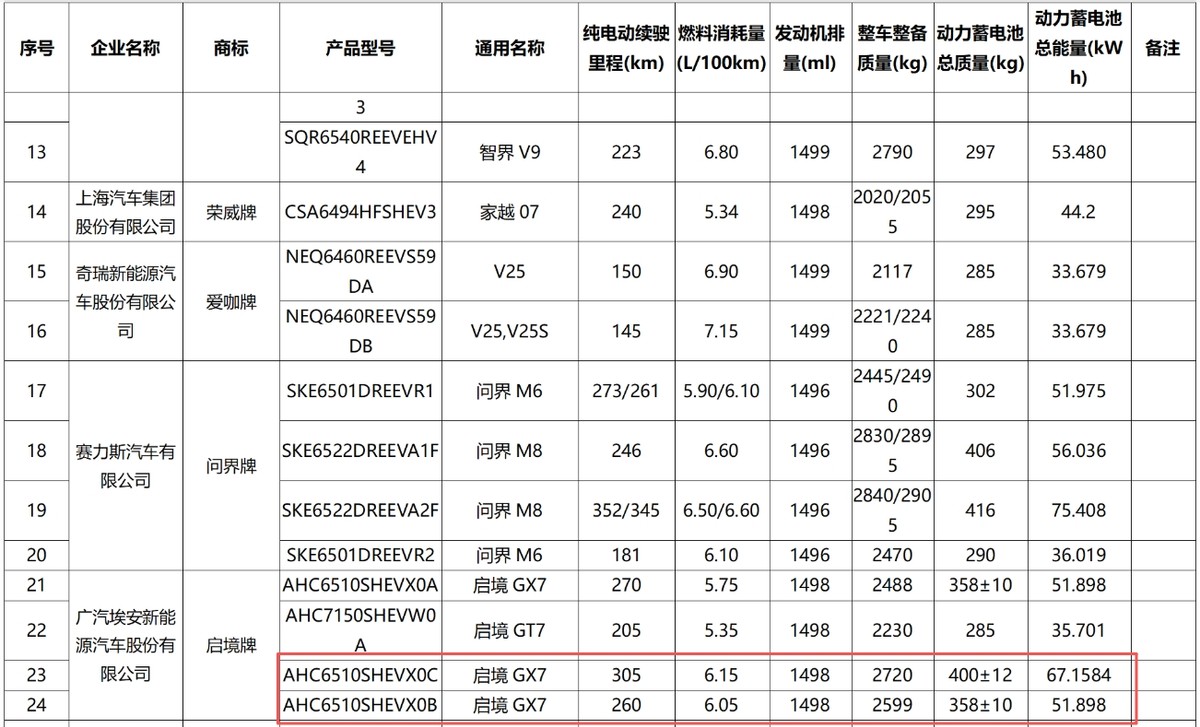 从"我有多强"到"你为何要用"，启境GX7工信部信息深度解读