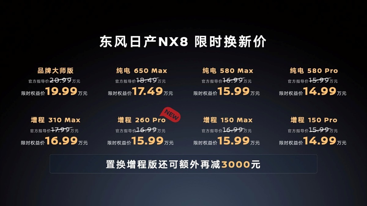 东风日产NX8增程260Pro上市限时权益价15.99万元