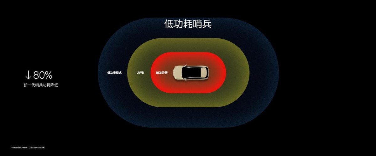 新一代理想L6正式发布，全国统一零售价24.98万元