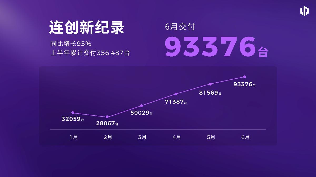 零跑中的零跑，高配中的高配！全新B01和B10高配登场