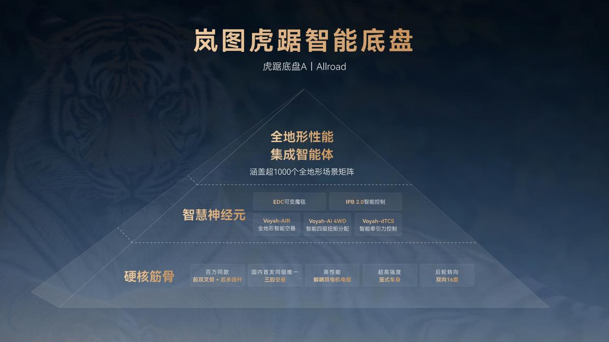一战成名！岚图泰山X8阴山穿越成功，虎踞智能底盘封神！