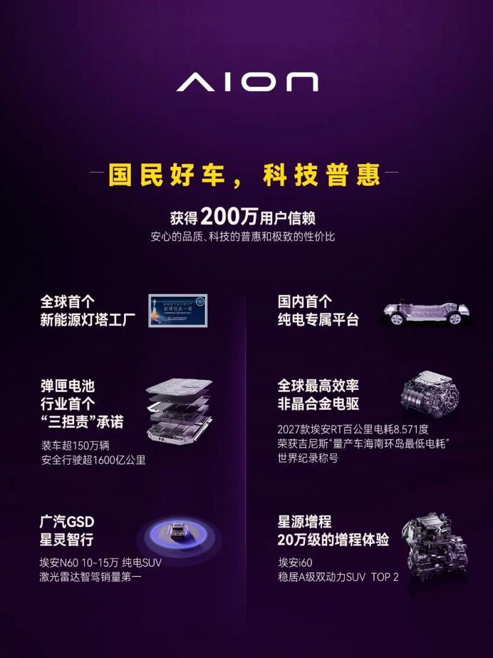 历潮而立，十年向新！昊铂埃安7月销量34987辆，同比增长31.74%