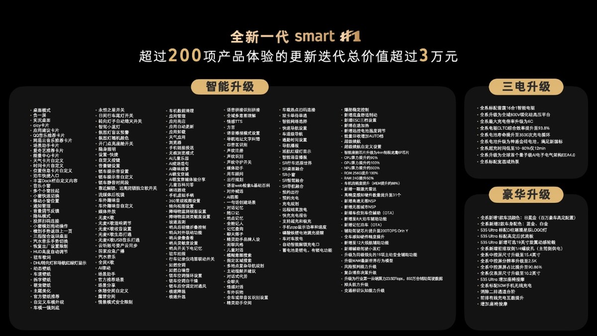 搭载量子级AI电子电气架构，全新smart精灵1号启用“超强大脑”