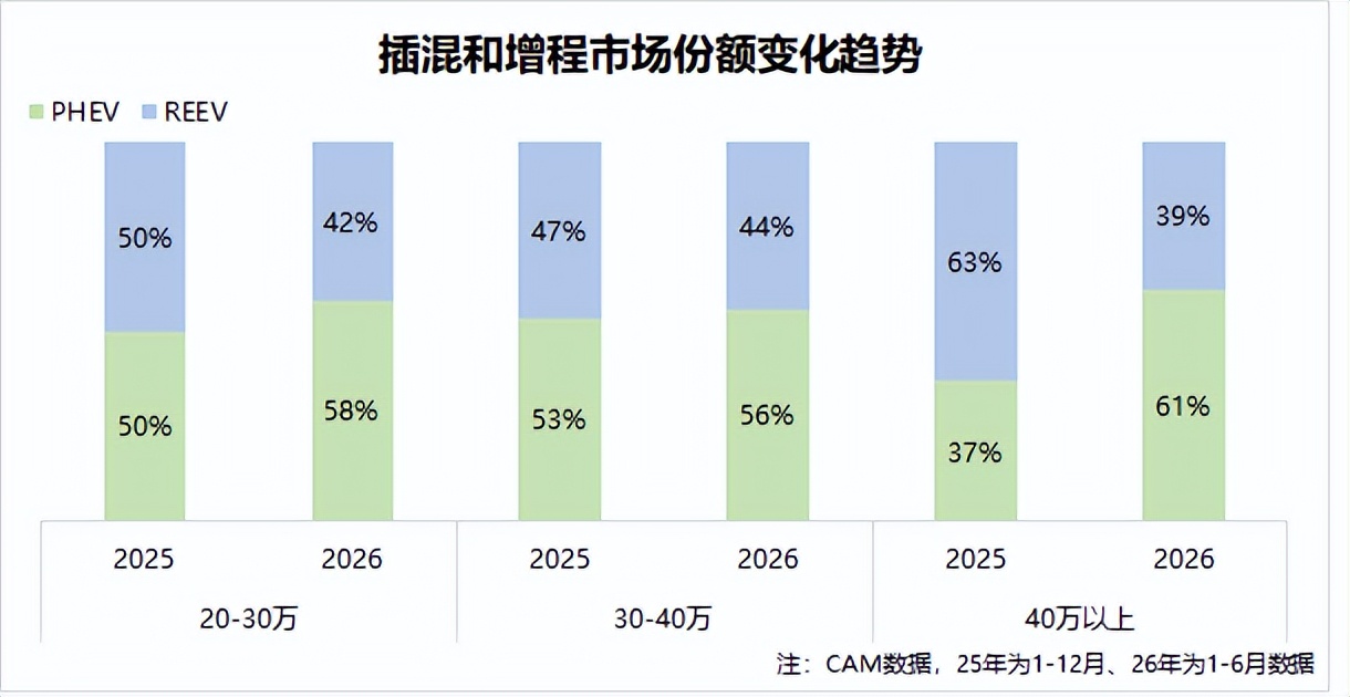 重塑8系旗舰新标杆，魏牌V8X以极致“诚意”回应家庭品质出行期待