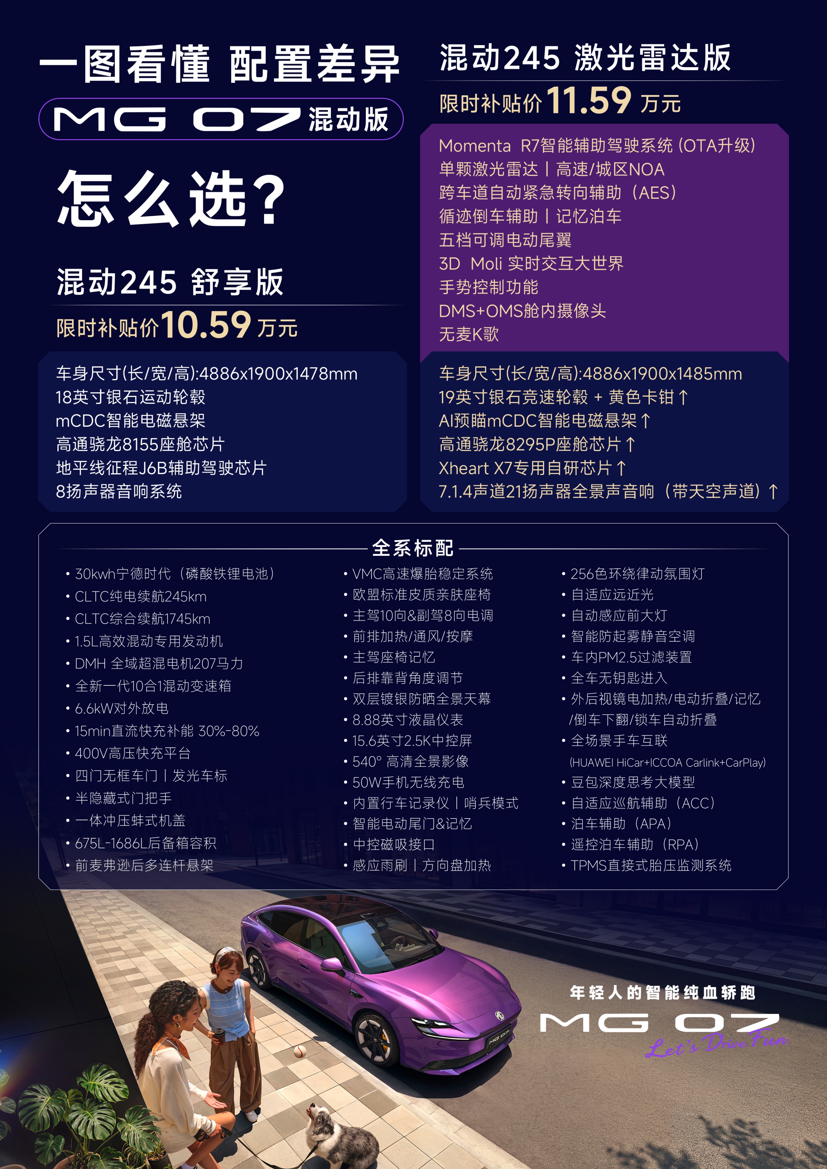 MG 07成都车展上市10.59万起 845km续航+激光雷达智驾打入15万内