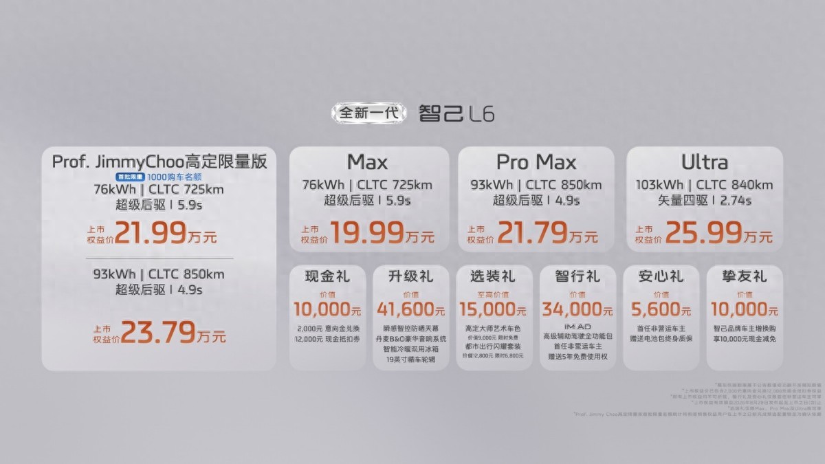 19.99万元起！全新一代智己L6上市，20万级最强纯电轿跑来了！