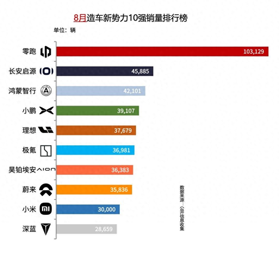 昊铂埃安连续6个月逆势正增长，C端驱动高质量上行