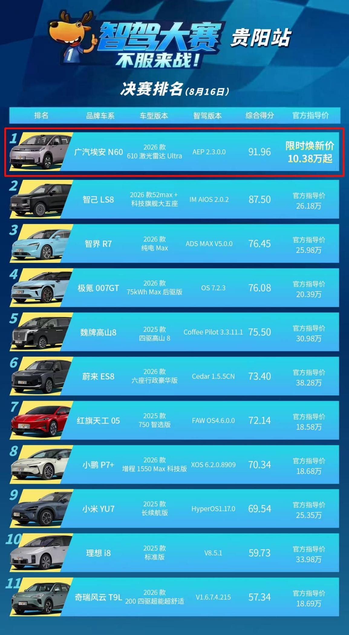 昊铂埃安连续6个月逆势正增长，C端驱动高质量上行