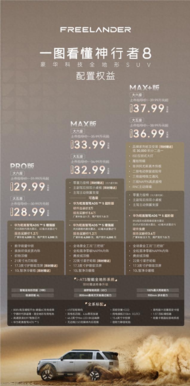 神行者8正式上市 华为乾崑智驾赋能全地形SUV
