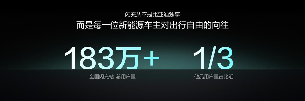 闪充中国关键里程碑！比亚迪第10000座闪充站落成