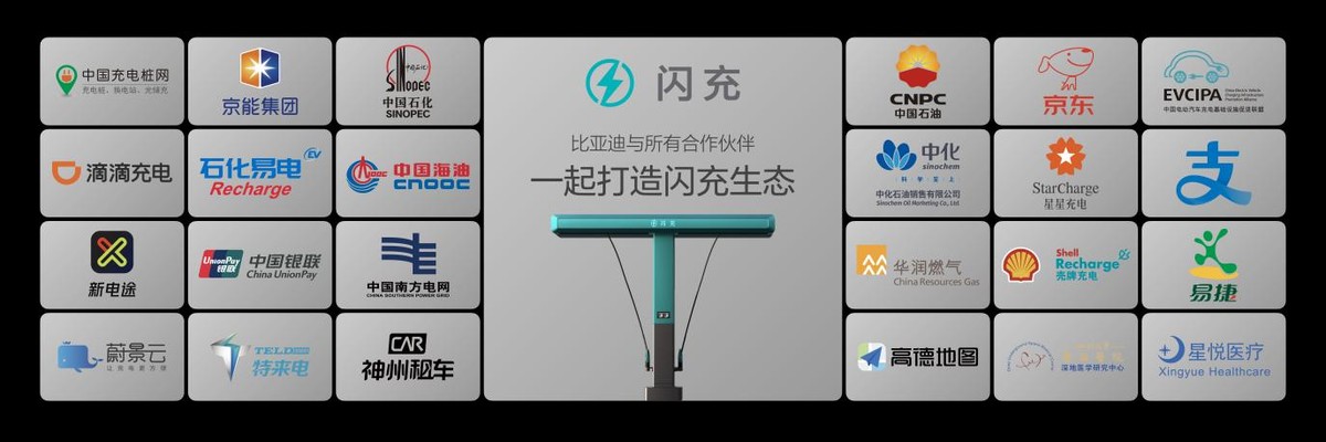 闪充中国关键里程碑！比亚迪第10000座闪充站落成